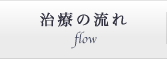 再生療法の治療例